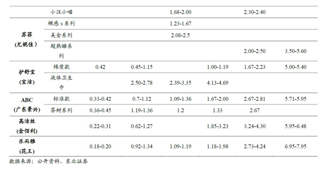 中国卫生巾市场规模,中国卫生巾批发市场