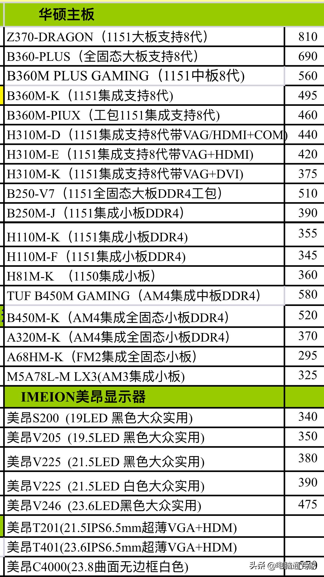 电脑主板低价怎么选,电脑主板选购指南及报价