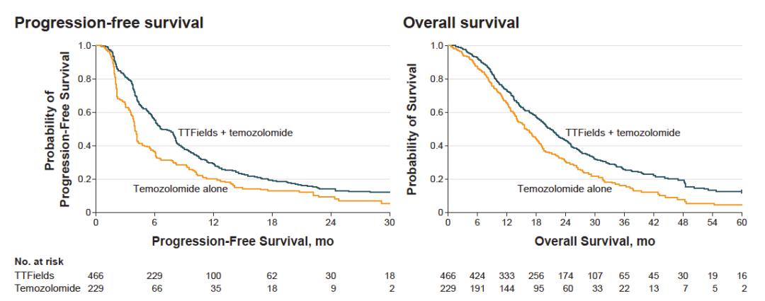 制定最适合肿瘤患者的抗癌方案,2021年肿瘤治疗指南