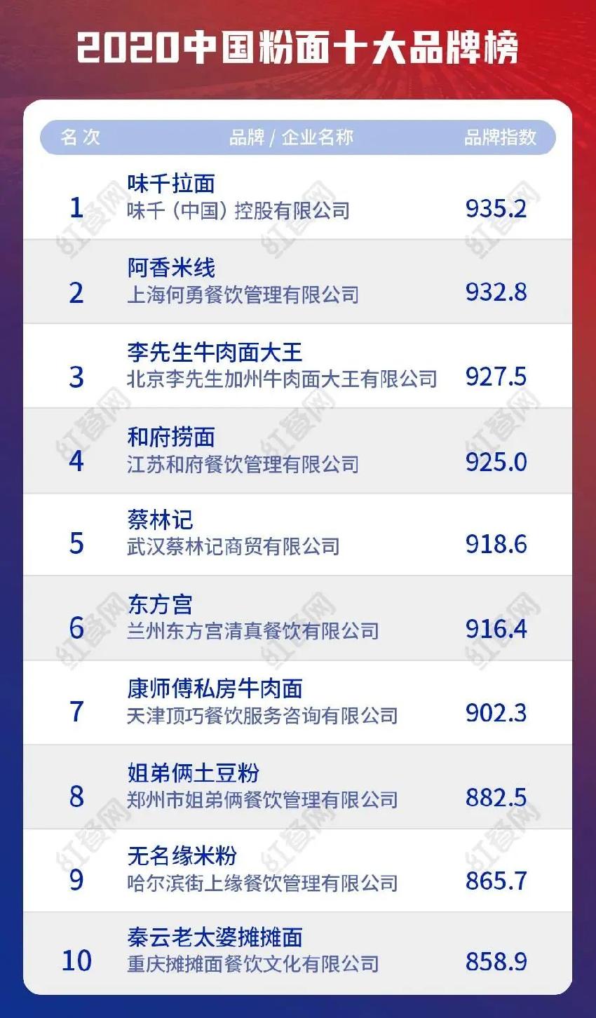 什么品牌的粉面最吃香,最具影响力粉面品牌