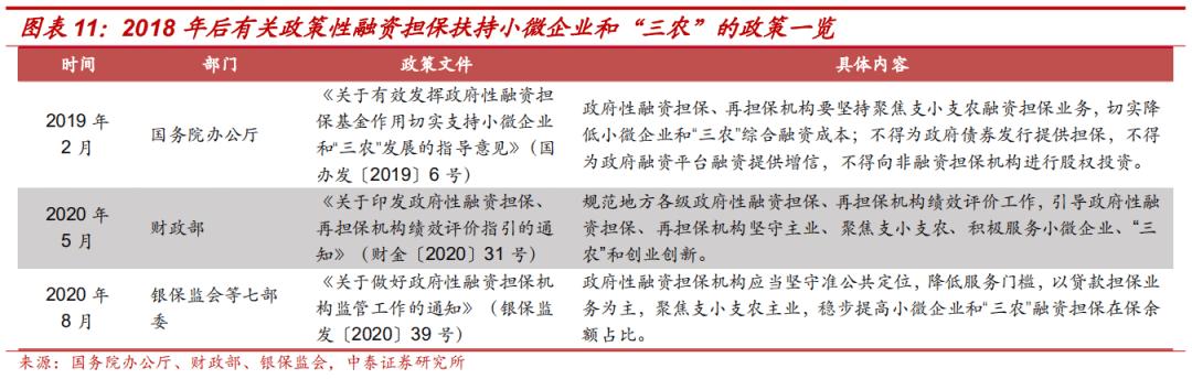 担保公司现在怎么样了,担保公司近况