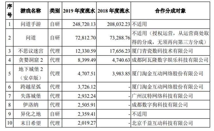 从月入2000到年薪百万,从月入几千到月入25万