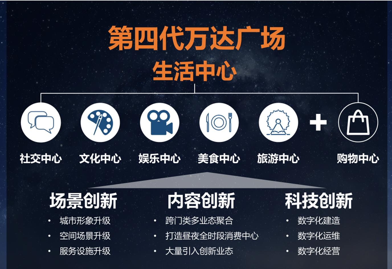 温州会有第四座万达广场吗,温州龙湾万达整体规划