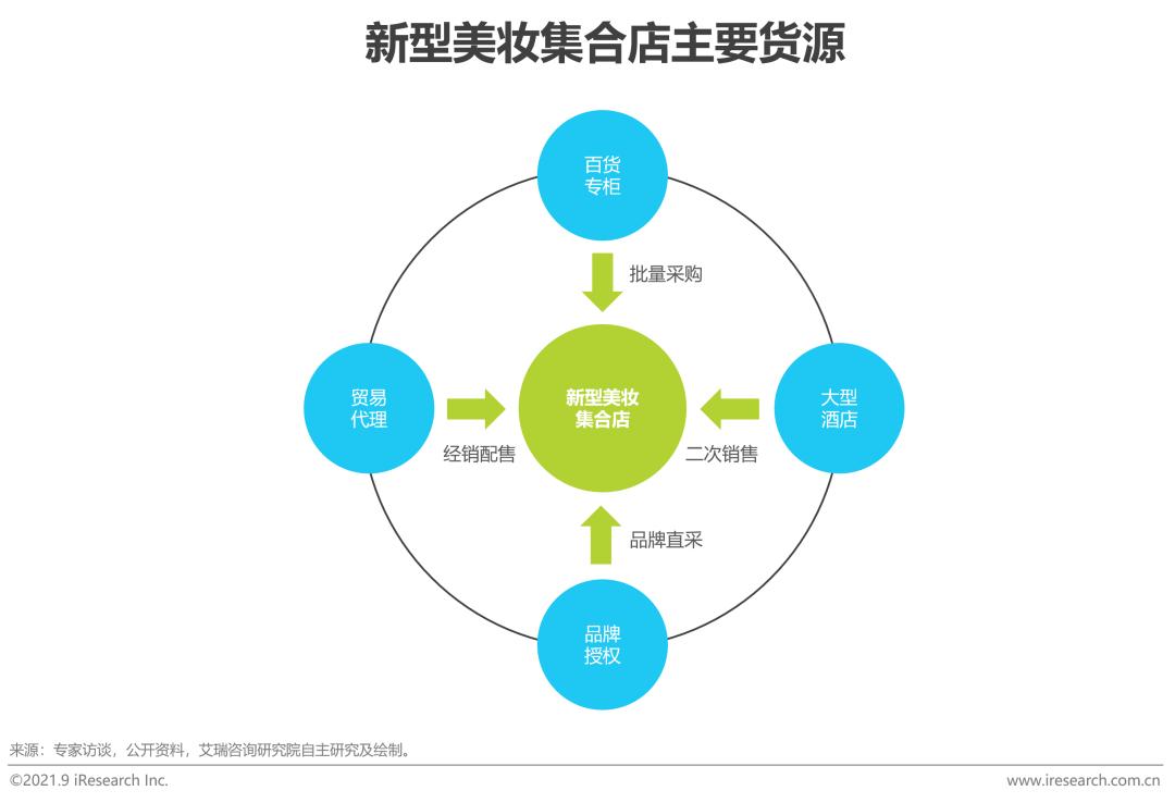 中国美妆护肤市场规模,2020中国美妆年度护肤品牌排行榜