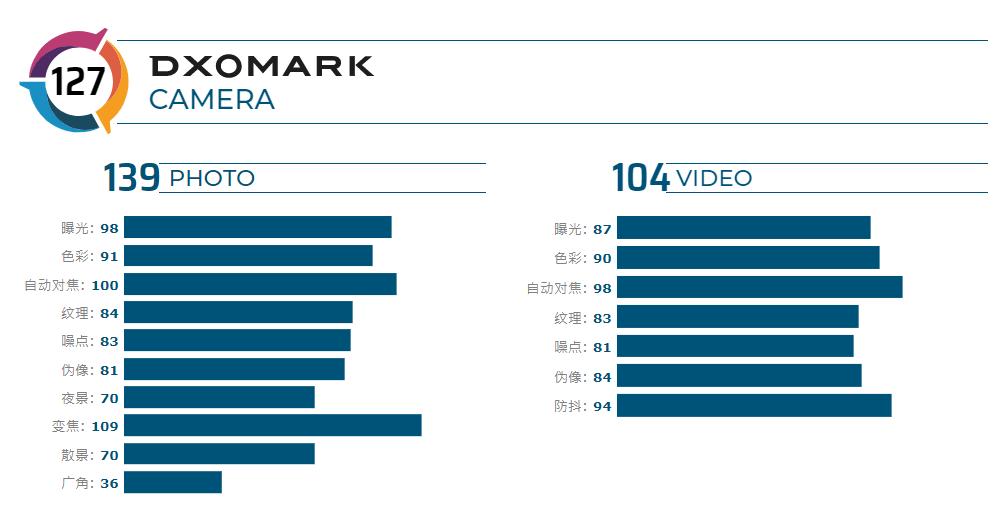 vivox50pro真实效果,vivox50pro评测不止是影像