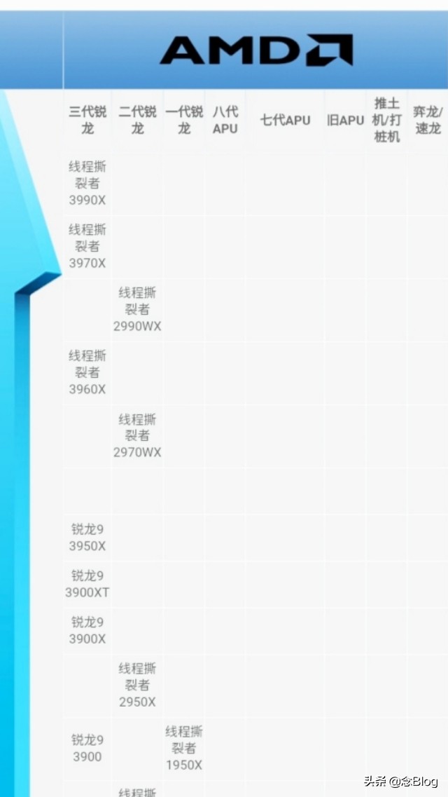 手机cpu性能天梯图,台式电脑cpu天梯图