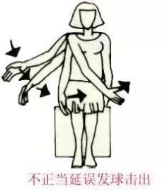 羽毛球比赛裁判手势图,气排球比赛裁判手势视频