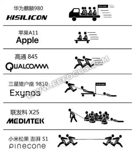 手机cpu最新排名榜,目前手机所有cpu排行榜