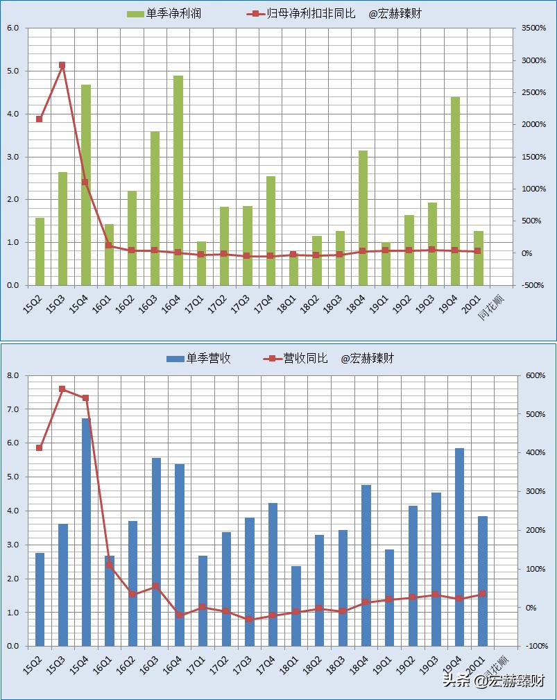 同花顺公司深度分析,同花顺2025估值