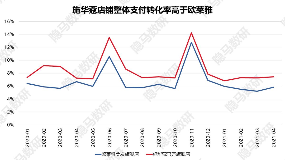 丽人丽妆都有哪些产品,丽人丽妆是高精特新吗