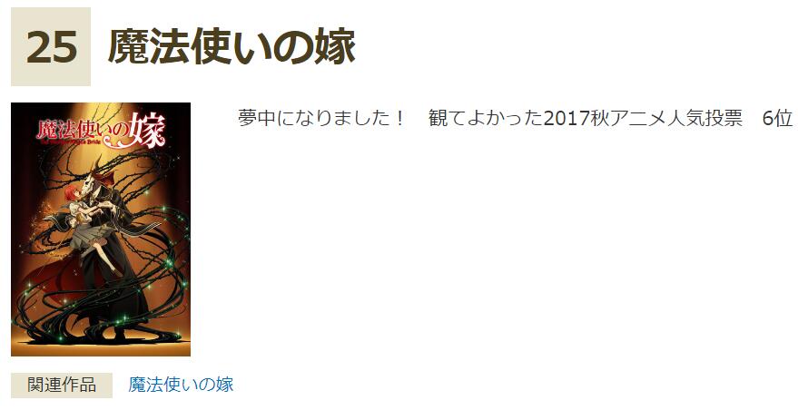 日本秋叶原评年度最佳动画：《OVERLORD》28名某热血神作垫底