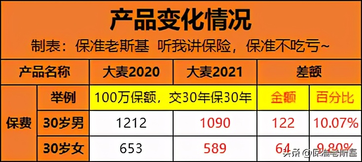大麦2021,定寿性价比之王的强势回归?