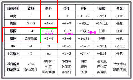 怎么在淘宝挑选衣服尺码,在淘宝买衣服怎么买合身的