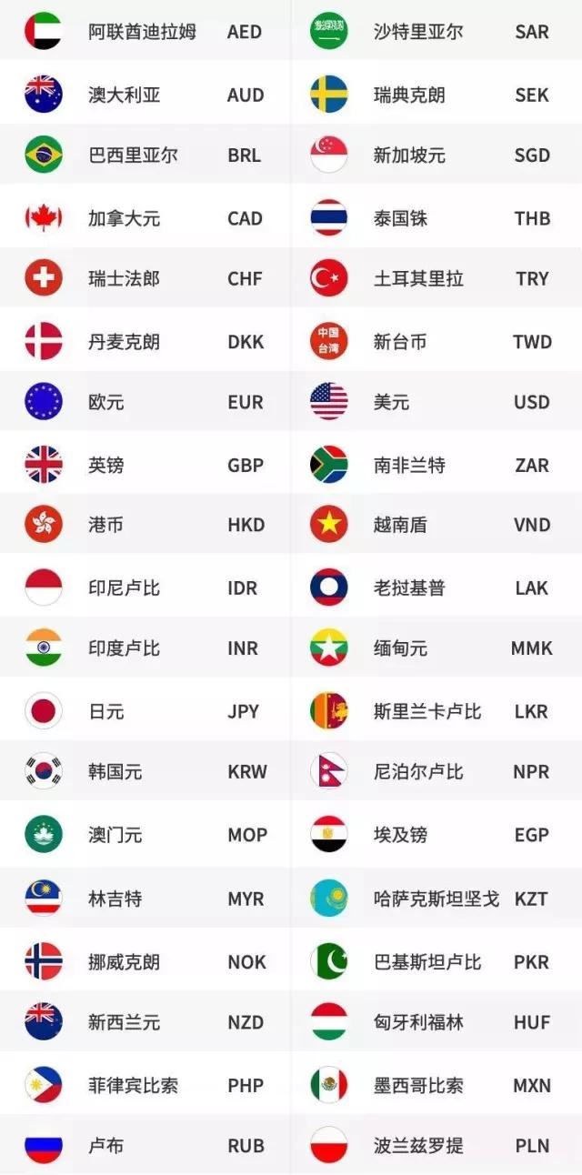 外币假钞鉴定方法,深汇外币兑换公司可靠吗