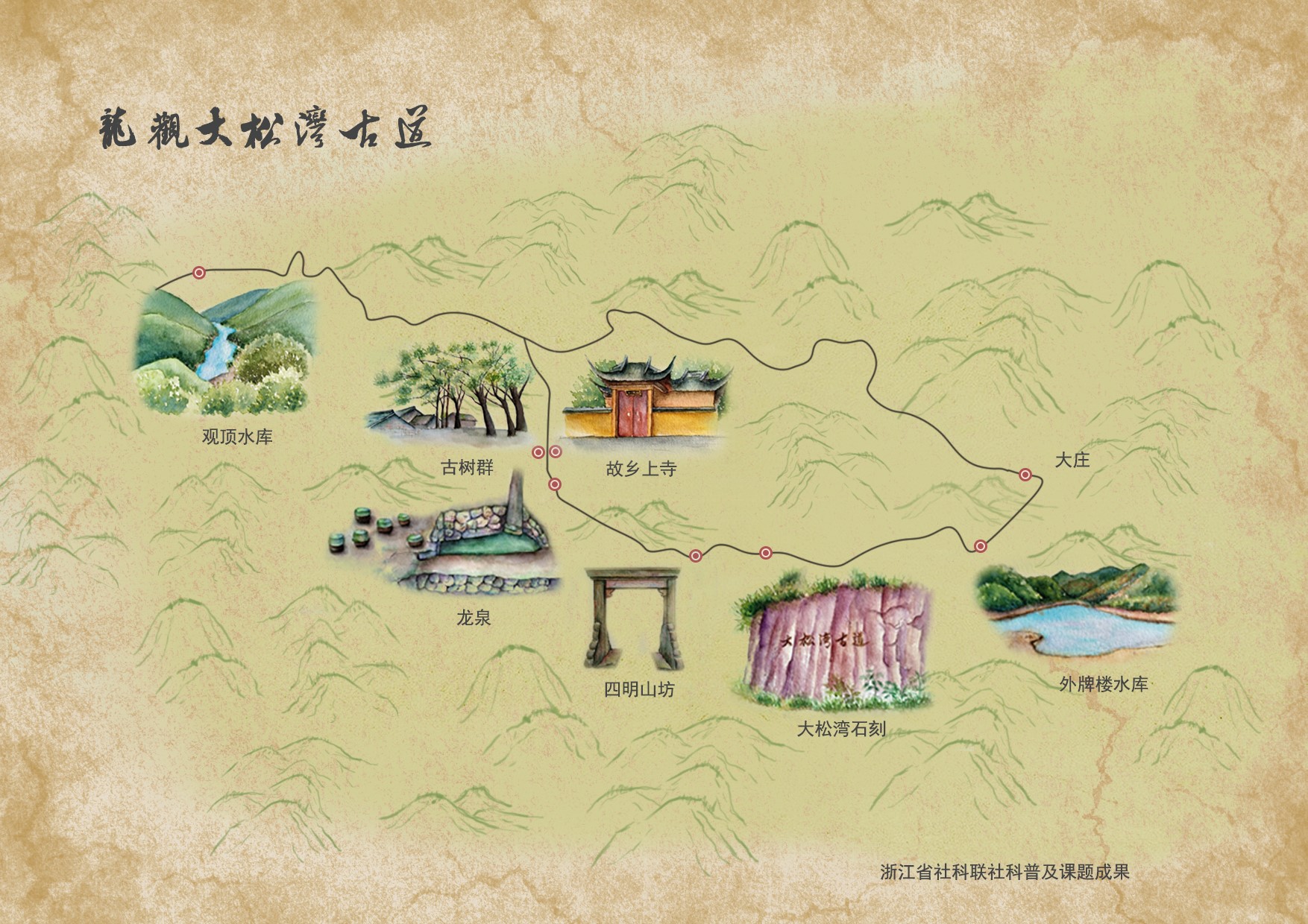 图说宁波古道视频,科普历史知识有哪些图