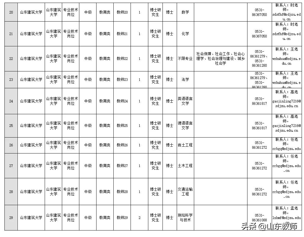 山东建筑大学2021高层次人才招聘,2022年山东建筑大学招聘公告