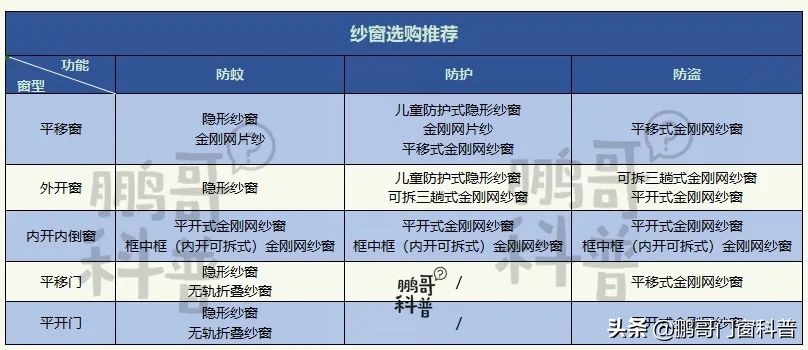 2021年家装门窗铝材怎样选,家装门窗怎么选