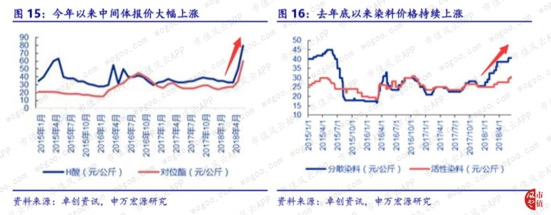 风云年报快评|浙江龙盛、亿帆医药2018年财报精要