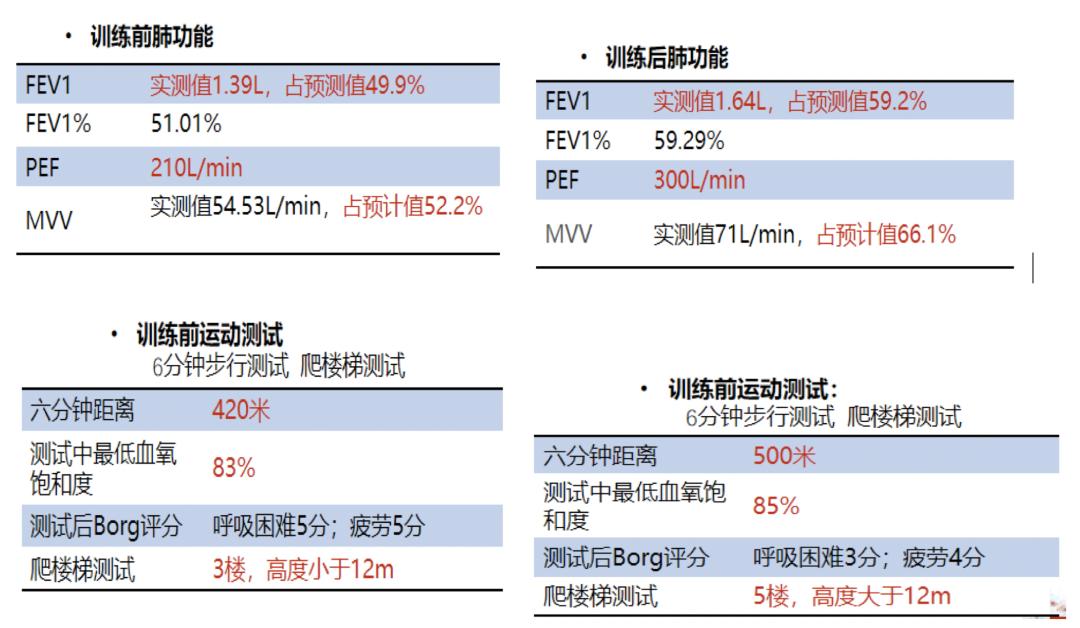 慢阻肺肺腺癌能治愈吗,76岁肺腺癌手术风险大吗