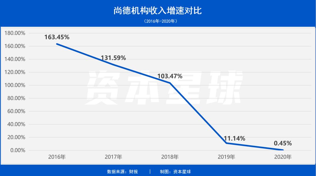 上市公司市值跌40亿正常吗,上市公司市值30亿亏损50亿怎么办