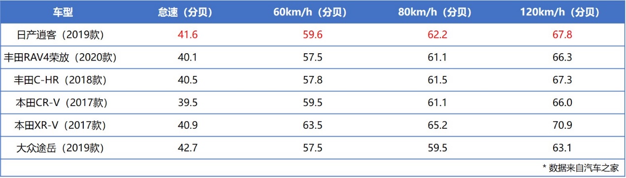 日产逍客也展现出了不俗的实力,日产逍客好不好车主心里话