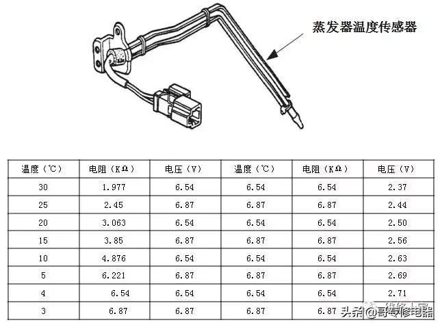 空调的原理与维修教学视频,变频空调主板原理维修讲解视频