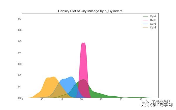 各种数据分析可视化图表,数据可视化之终极展示