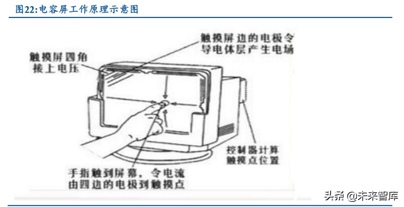 笔记本电脑金属机身评测,轻薄笔记本it行业分析