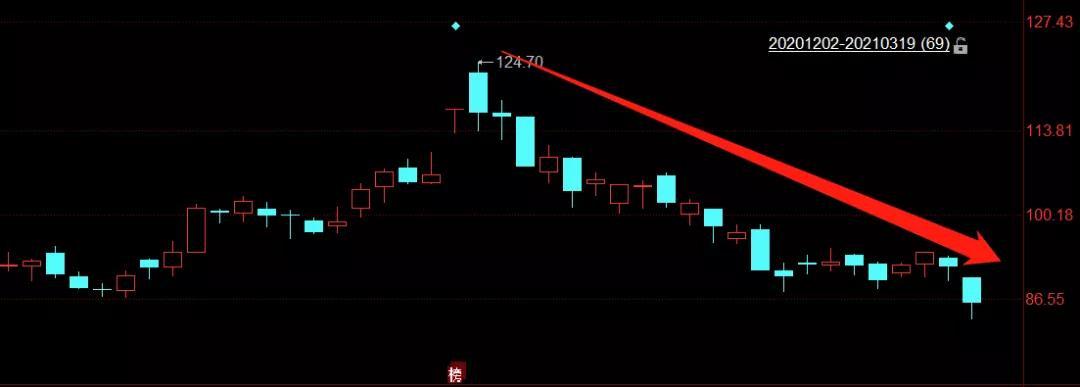 顺丰护城河,顺丰一个片区有多大
