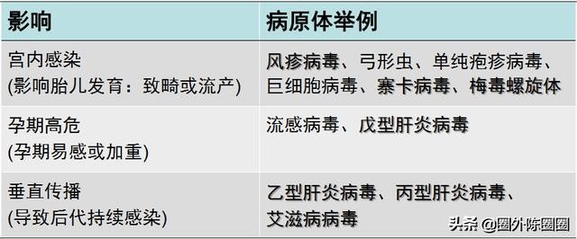 母婴传播冠状病毒,母婴传播新冠