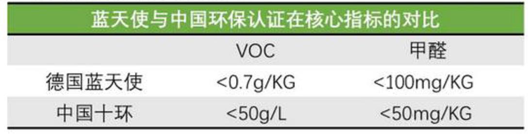 拆穿涂料十大骗局,假涂料和真涂料