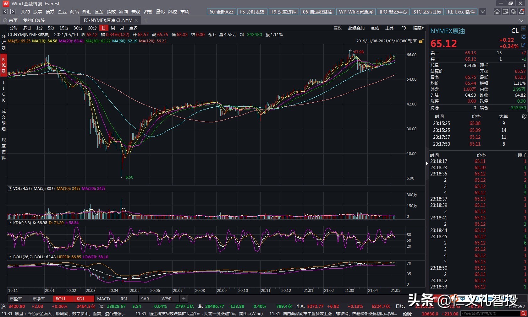多银行收紧贵金属投资,多家银行出手收紧贵金属投资