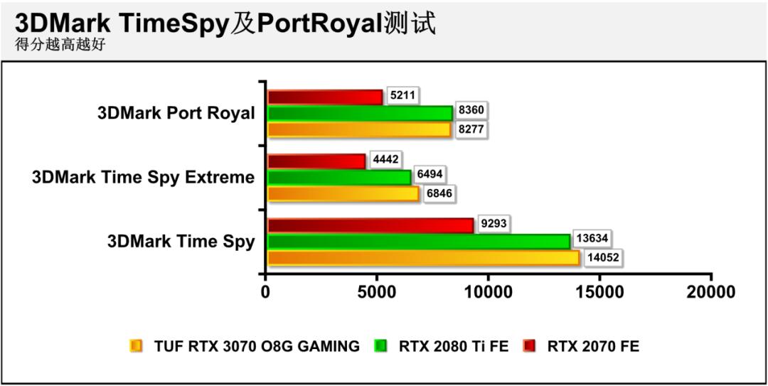 华硕rtx3070和rtx3070区别,华硕rtx3070值得买吗