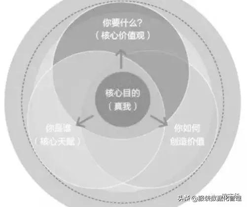 执行力就是不找任何借口,执行力不是喊出来的