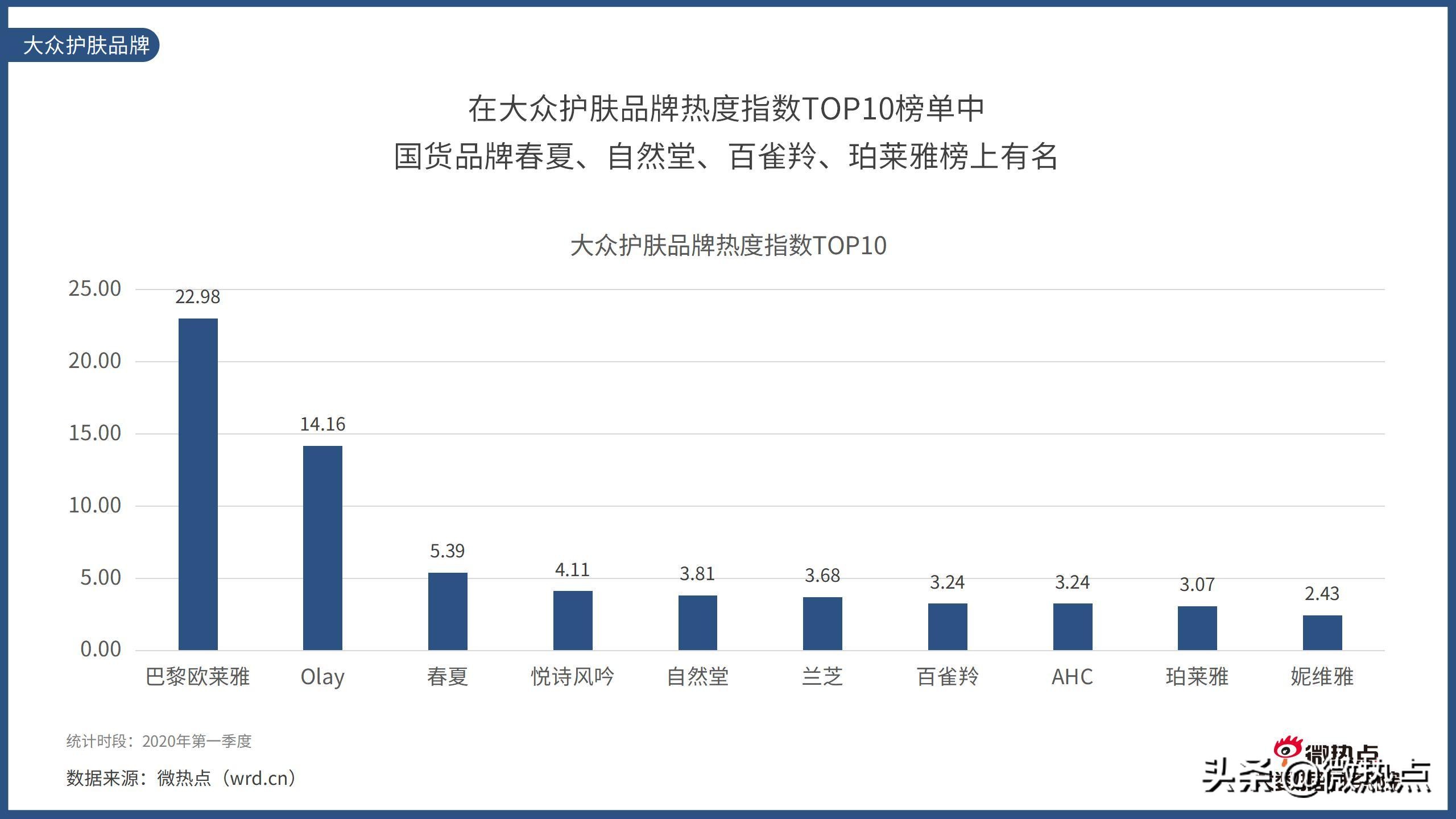 2017护肤品行业报告,护肤品行业竞争分析报告