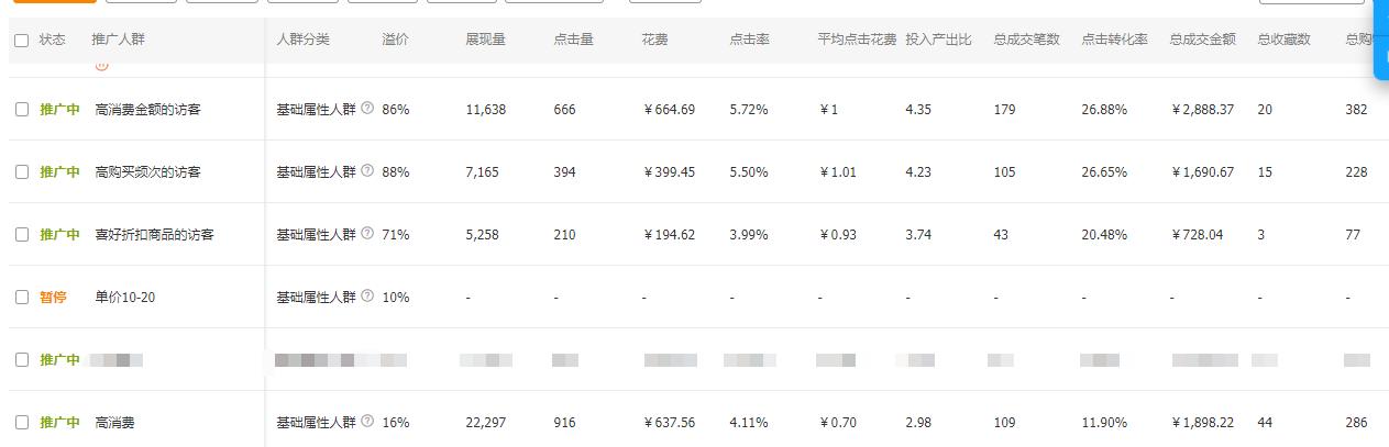 直通车如何低价开车引流,新手直通车怎么赚钱最快