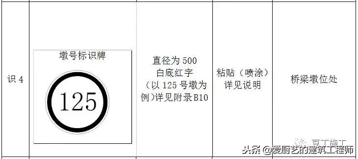 施工标牌图片大全,施工标志标牌大全