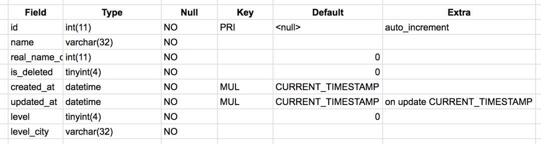 如何运行sql脚本,运营学sql