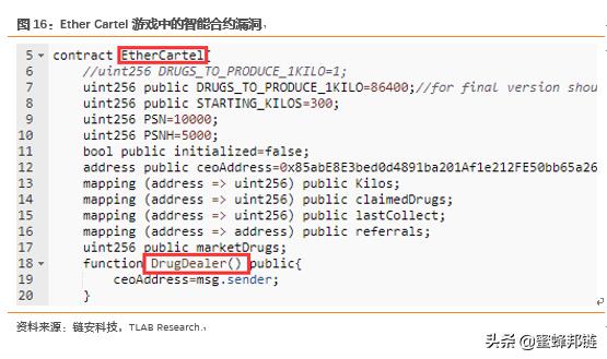 区块链游戏大时代,区块链游戏深度解析