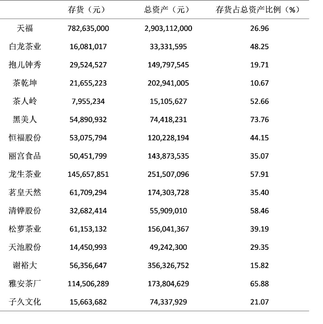 2019茶叶上市公司,2019上市公司财务指标数据