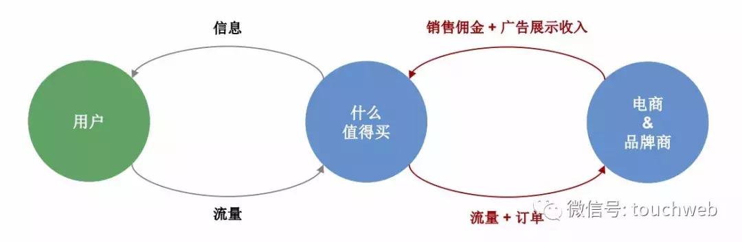 什么值得买上市两周年,隋国栋投资价值