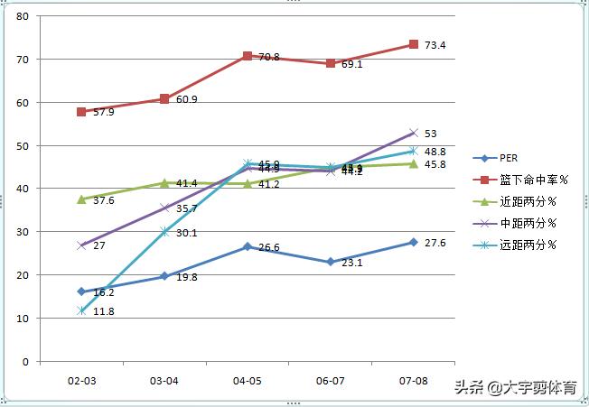 姚明和斯塔德迈尔的巅峰对决,小霸王斯塔德迈尔与姚明的对比