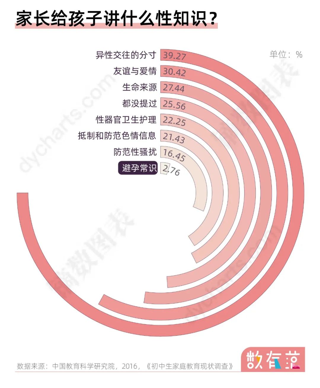 三分之二的人读到大学都不懂性