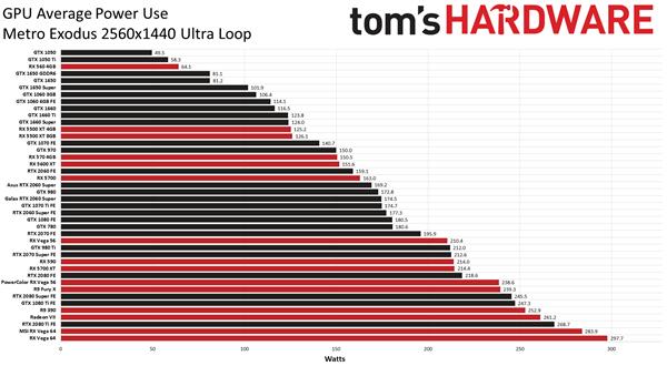 intel和nvidia和amd谁的显卡好,amd和nvidia显卡对比表