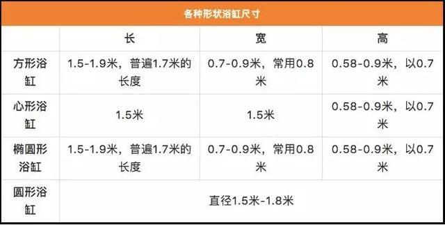 抖音上超火的浴缸,抖音上的浴缸