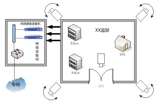 监狱监控真实视频,监狱监控视频解说