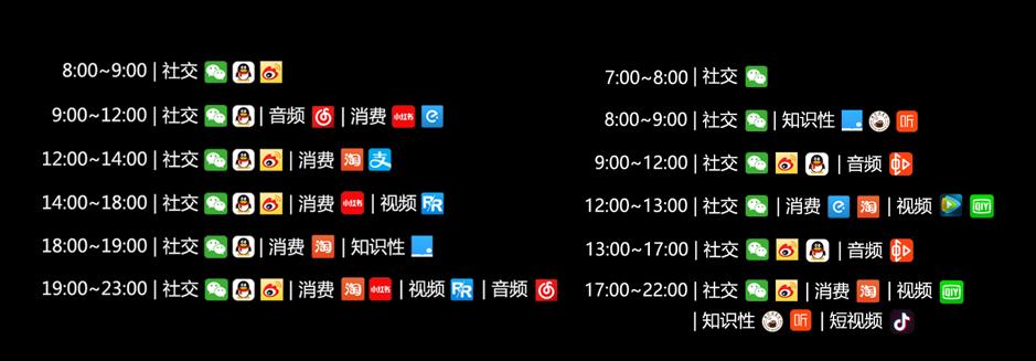 C2CC传媒章章：传统营销打法失灵？开启第二曲线
