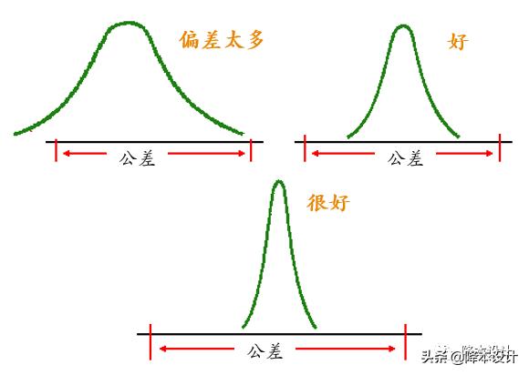 公差原则和公差要求的选择,简述公差原则和公差要求的选择