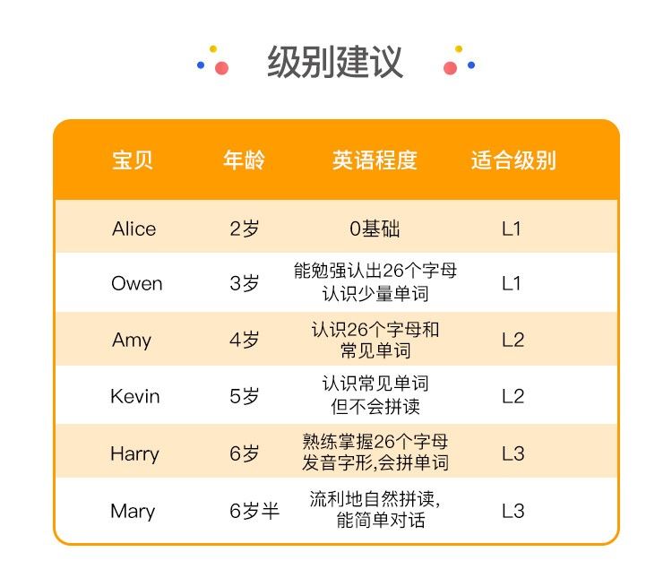 把外教请回家,哈佛外教英语启蒙有线上课程吗