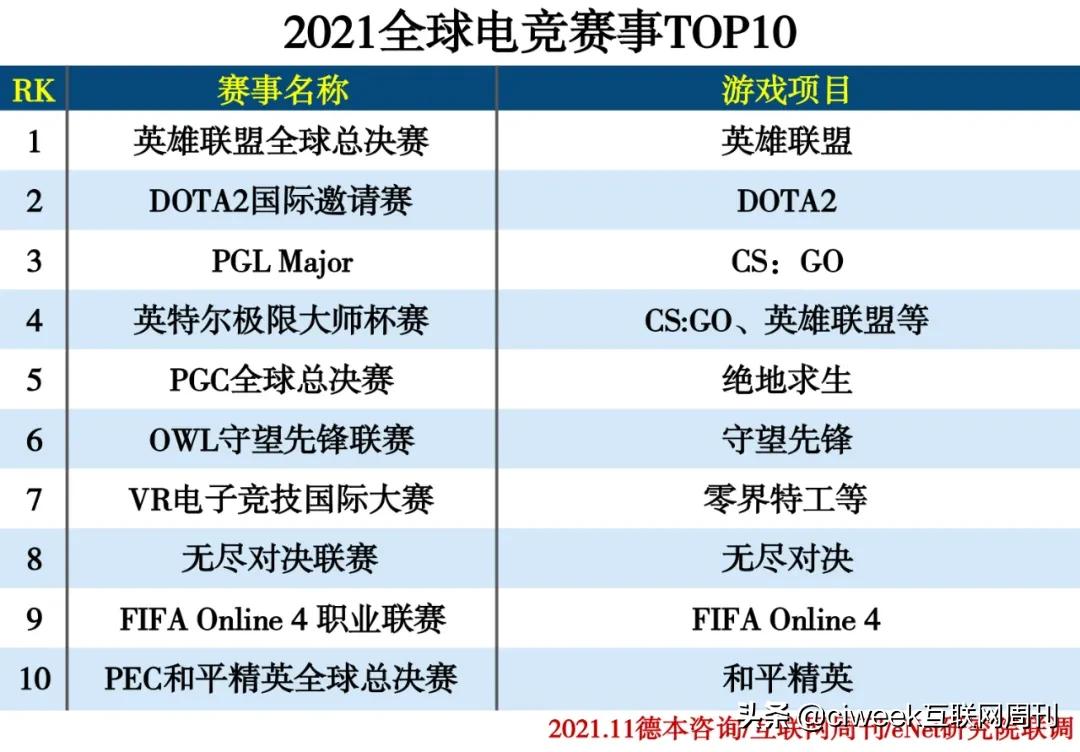 电竞赛事奖金排行榜2021,电竞赛事线下2021